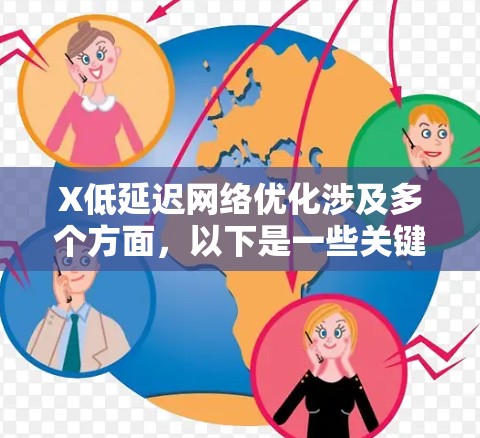 X低延迟网络优化涉及多个方面,以下是一些关键点和建议 X低延迟网络优化涉及多个方面,以下是一些关键点和建议