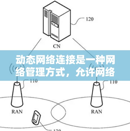 动态网络连接是一种网络管理方式，允许网络在运行时根据需求和环境变化进行调整。以下是对动态网络连接的详细分析和总结