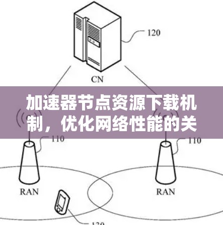 加速器节点资源下载机制，优化网络性能的关键