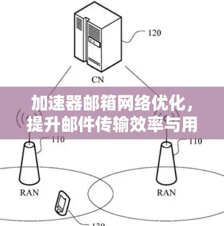 加速器邮箱网络优化，提升邮件传输效率与用户体验
